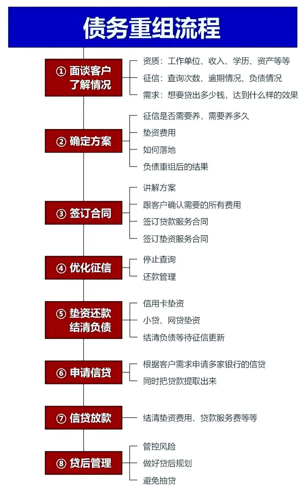 在曹妃甸，中小企业也可以债务重组吗？